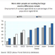 Older worker boom